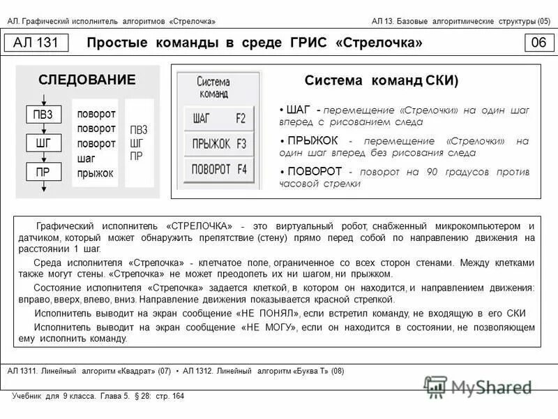 Алгоритмы и исполнители тест 6 класс. Исполнитель стрелочка система команд. исполнитель алгоритмов стрелочка орнамент. задания для грис стрелочка информатика 9 класс. перечислите простые команды исполнителя стрелочка.