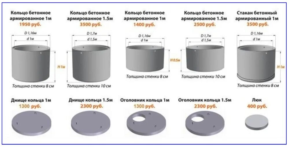 Бетонное кольцо весит. КС 20-9 кольцо железобетонное. Кольца бетонные для канализации Размеры. Канализационные кольца ЖБИ КС 7-9. Вес бетонного кольца 1 метр для колодца.