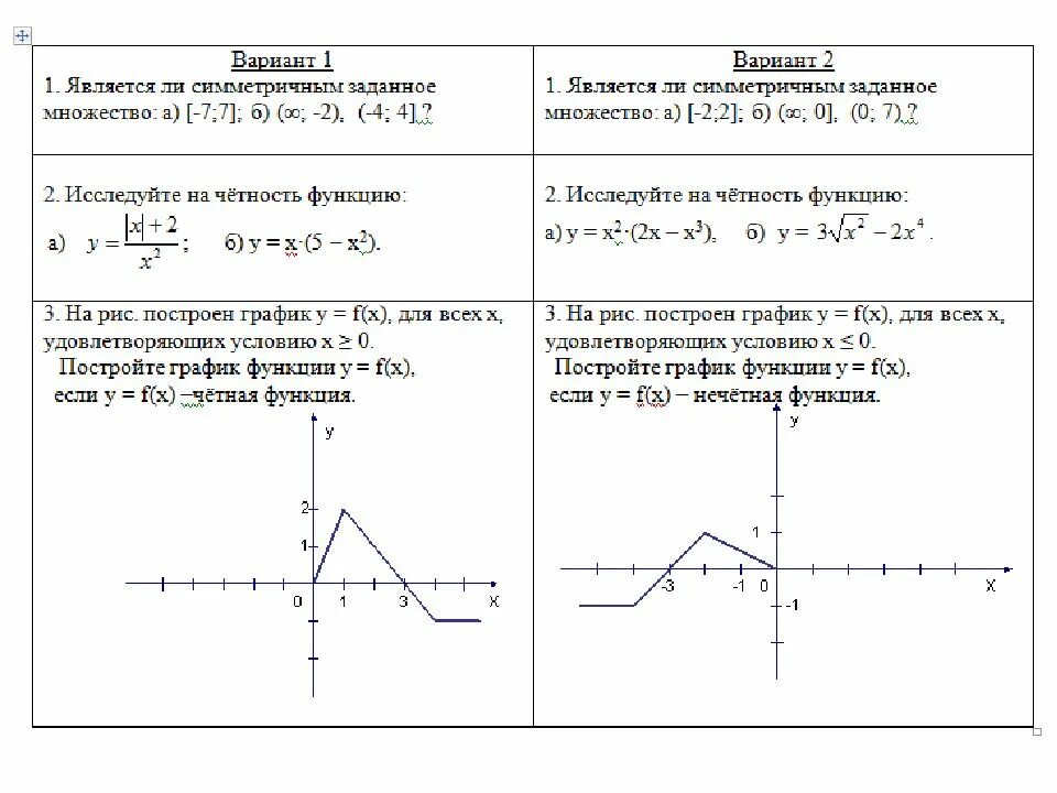 Решение функций 9 класс. Четная и нечетная функция задачи. Чётные и Нечётные функции 10 класс. Четность и нечетность функции 9 класс. 10. Четность/нечетность функции.