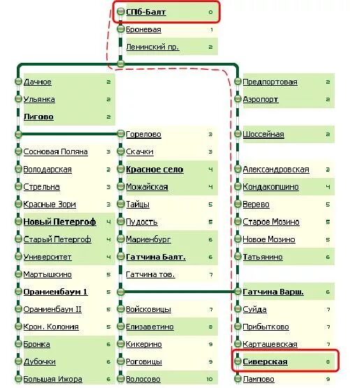 Тайцы спб расписание сегодня. Схема Ленинградского направления электричек. Маршрут электричек СПБ Балтийский вокзал. Маршрут электрички Балтийский вокзал Гатчина. Схема электричек с Балтийского.