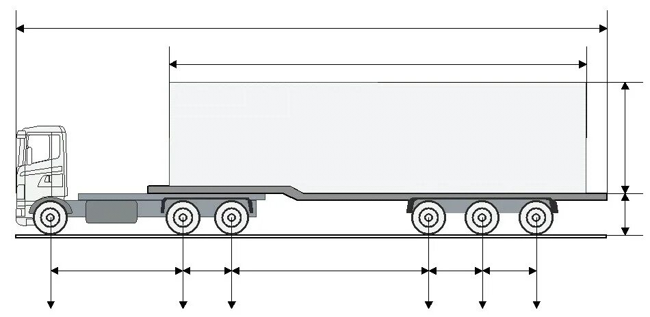 Нагрузки на оси автопоезда. Схема автопоезда (для грузов категории 2). Схема автопоезда для разрешения на негабарит. Схема автопоезда с тралом. Схема автопоезда ТС 2-4 осей.