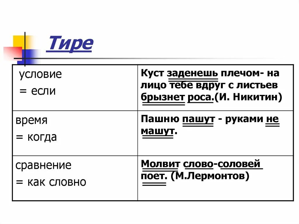 Пашню пашут руками не машет. Условия тире. Пашню пашут руками не машут. Пашню пашут руками не машут тире. Пословица пашню пашут руками не машут.