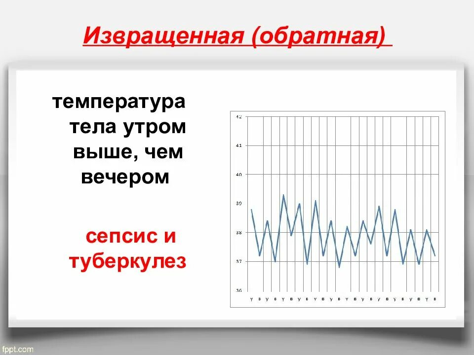 Утром а вечером форум. Температура утром и вечером. Температура человека утром и вечером. Температура тела утром. Нормальная Утренняя температура тела.