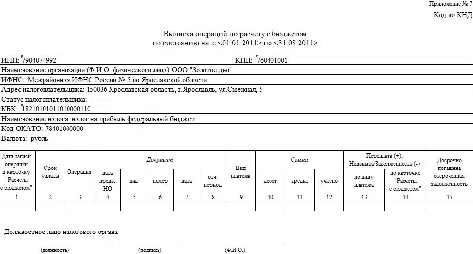 Операции по расчету с бюджетом. Карточка расчетов с бюджетом налогоплательщика. выписка по расчету с бюджетом ифнс. выписка операций по расчетам с бюджетом.