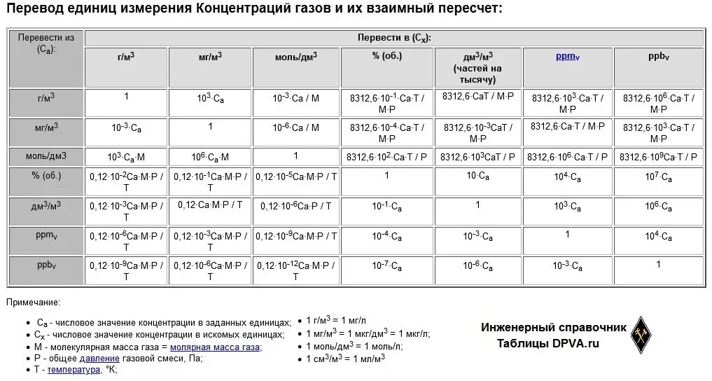 М3 час сколько это