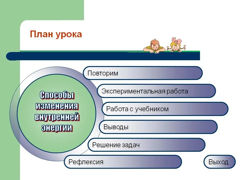 Планирование задач урока. План заданий для презентации. личное планирование урок. комментарий урока план. 8 класс физика повторение.
