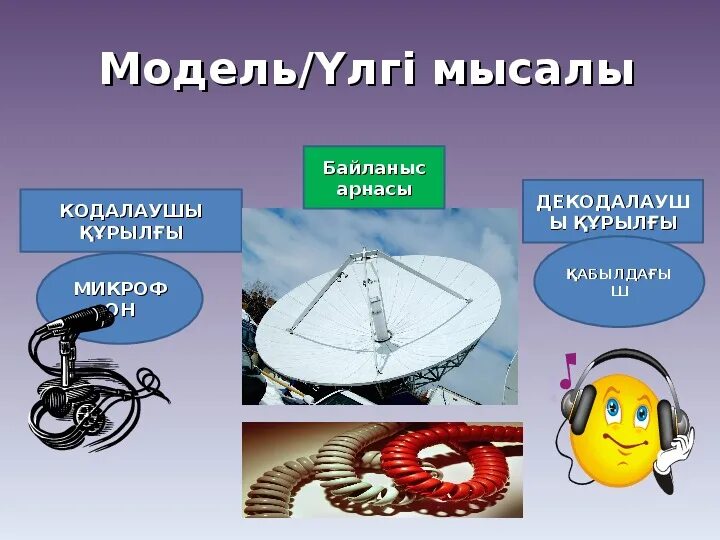 Передача информации (Ақпаратты тарату) на казахском языке