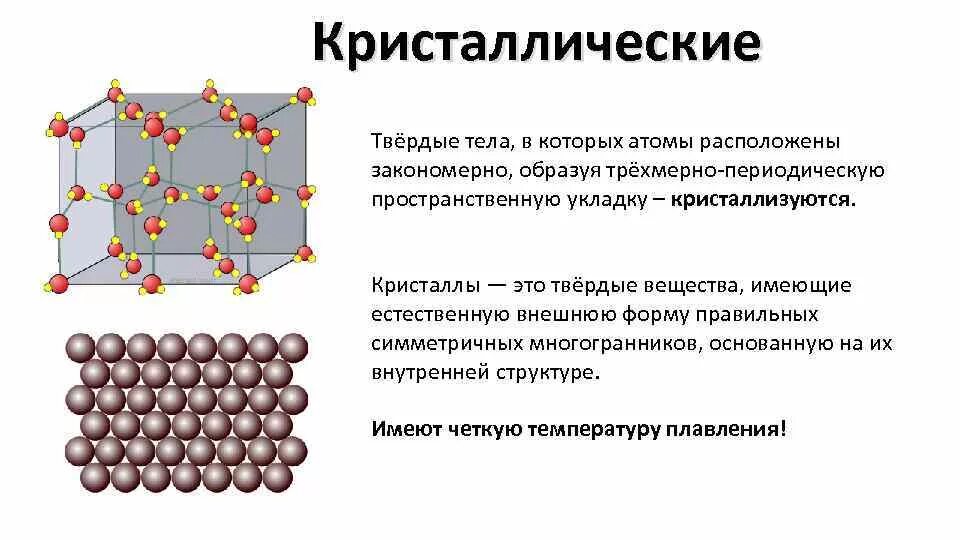 кристаллическая решетка соляной кислоты. схема молекулярной кристаллической решетки. строение вещества типы кристаллических решеток. типы кристаллических решеток кристаллография. кристаллическая решетка l12.