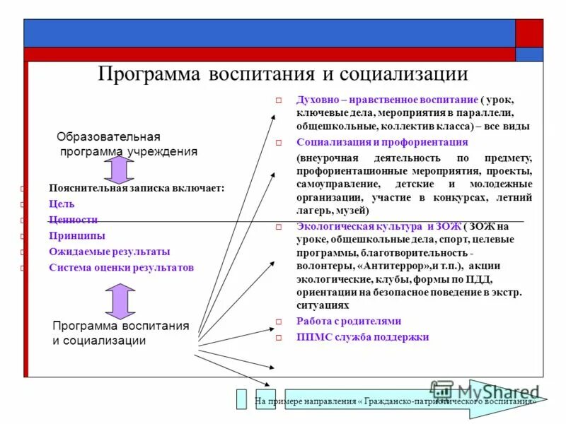 Название программ воспитания