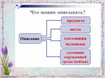 Предложения с состоянием человека