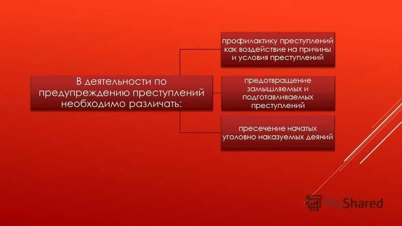 Деятельность овд по предупреждению преступлений. Деятельность овд по предупреждению преступлений