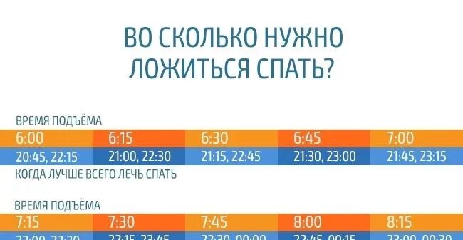 Во сколько утром то. Во сколько ложиться спать. Уогла лучше ложится спать. Вотсколько лодитсч спать. Во сколько нужно лечь.