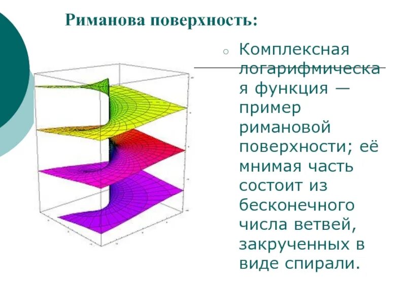 Риманова поверхность корня. Риманова плоскость. Риманова поверхность функции. Комплексная поверхность.