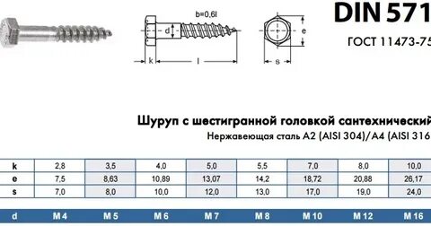 Шуруп диаметр головки