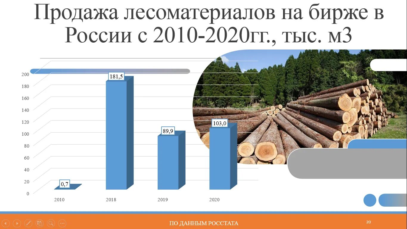 Крупная территория обладающая