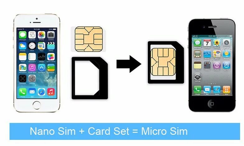 Iphone 15 сколько сим. Айфон 5s размер сим карты. Айфон 6 Симка. Размер симки айфон 4s. Айфон 13 мини нано сим.