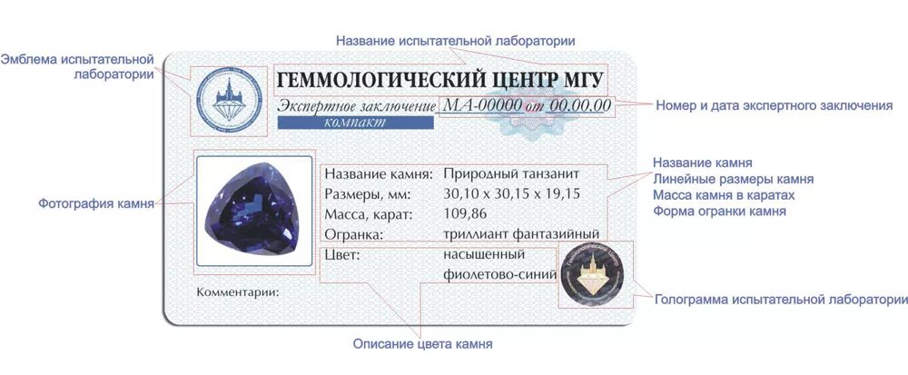 Проверка документов. Методика проверки товаров на подлинность. Проверка кода на оригинальность. Проверка подлинности. Проверка денежных купюр на подлинность.
