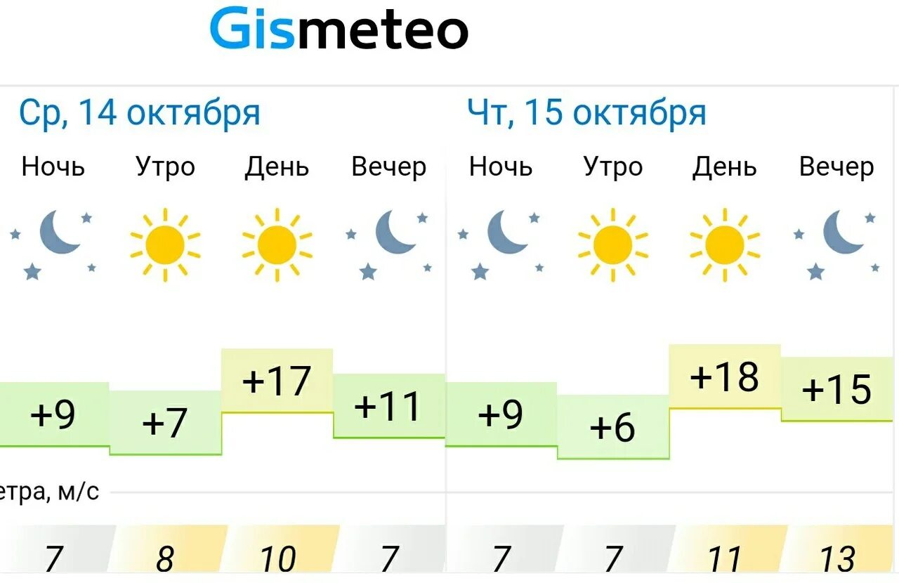 Прогноз погоды альметьевск на 10 дней точный. Погода в Альметьевске. Климат Альметьевска. Погода в Альметьевске н. Прогноз погоды в Альметьевске.