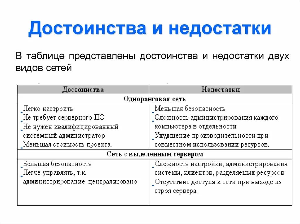 Таблица достоинства и недостатки. Таблица преимуществ. Таблица Тип достоинства и недостатки. Достоинства и недостатки. Каковы по вашему мнению основные преимущества компьютерных