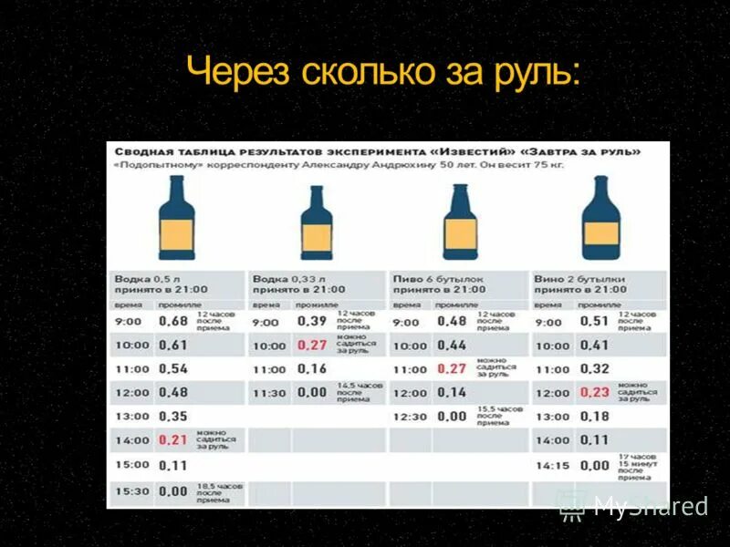 Через скольких