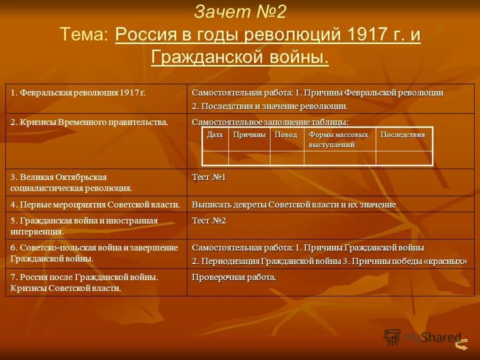 Февральская революция контрольная работа 10 класс. Тест по революции 1917 года. февральская революция 1917 самостоятельная работа причины. февральская революция 1917 дата. проверочные работа российская революция 1917.