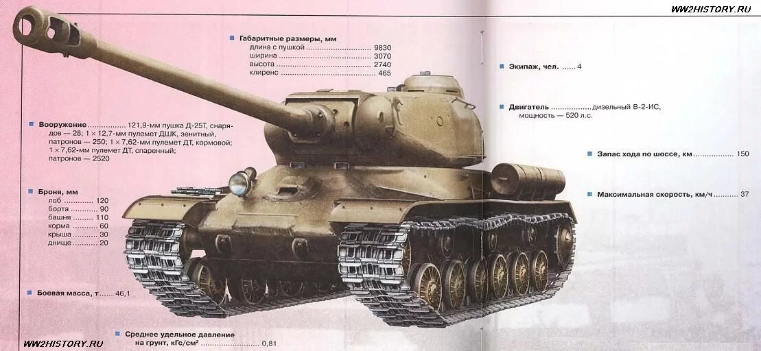 Кв-1 тяжёлый танк характеристики. Характеристики танков ис. Характеристики танков ис. Ттх танка ис-2. Характеристики танков ис.