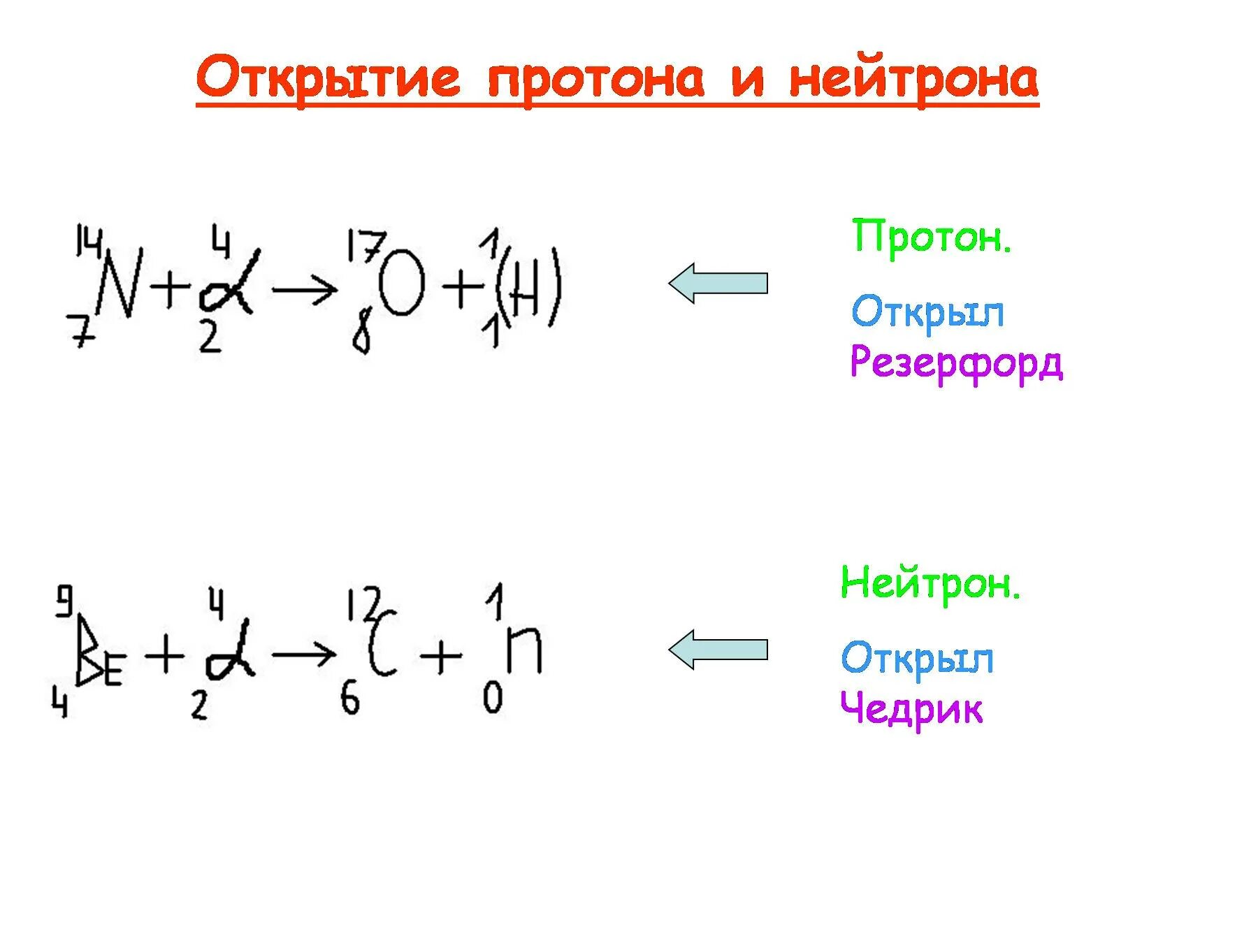 Открытие нейтрона презентация 9 класс. Открытие Протона и нейтрона 9 класс. Опорный конспект открытие Протона нейтрона. Конспект открытие Протона и нейтрона физика 9. Открытие Протона и нейтрона таблица.