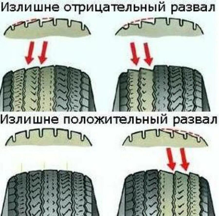 Как ровно выставить колеса