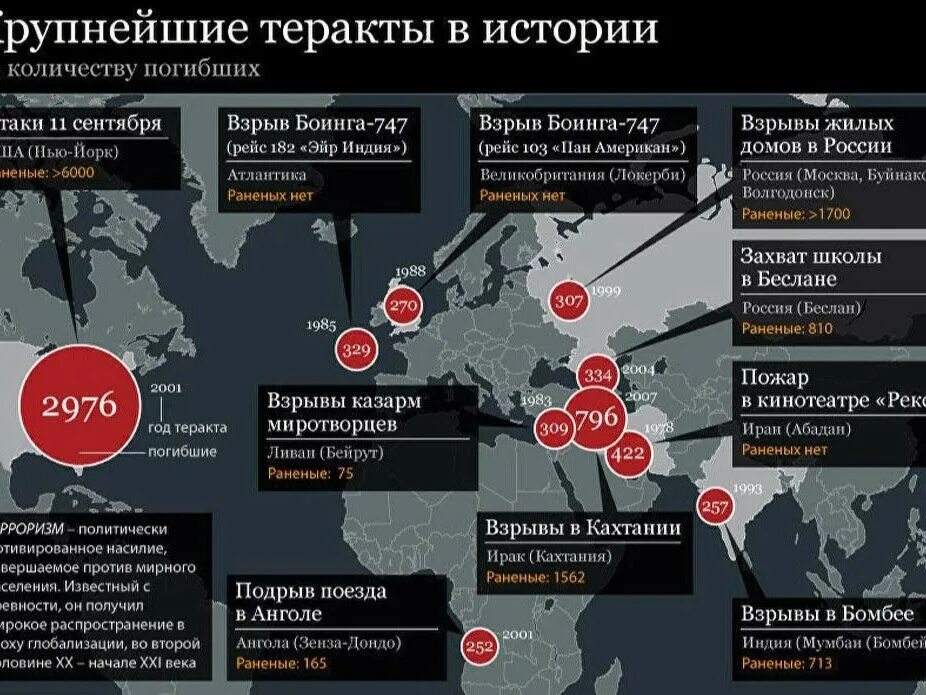 Кто взял вину за теракт в крокусе. Крупнейшие теракты в России в 20 веке. Крупные террористические акты в России. Самые крупные теракты в России таблица. Самые крупные террористические теракты в истории.