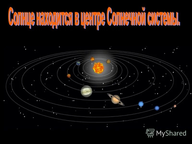 География планеты солнечной системы. Урок солнечная система 5 класс. Земля планета солнечной системы. Проект планеты солнечной системы 5 класс география. Урок солнечная система 5 класс.