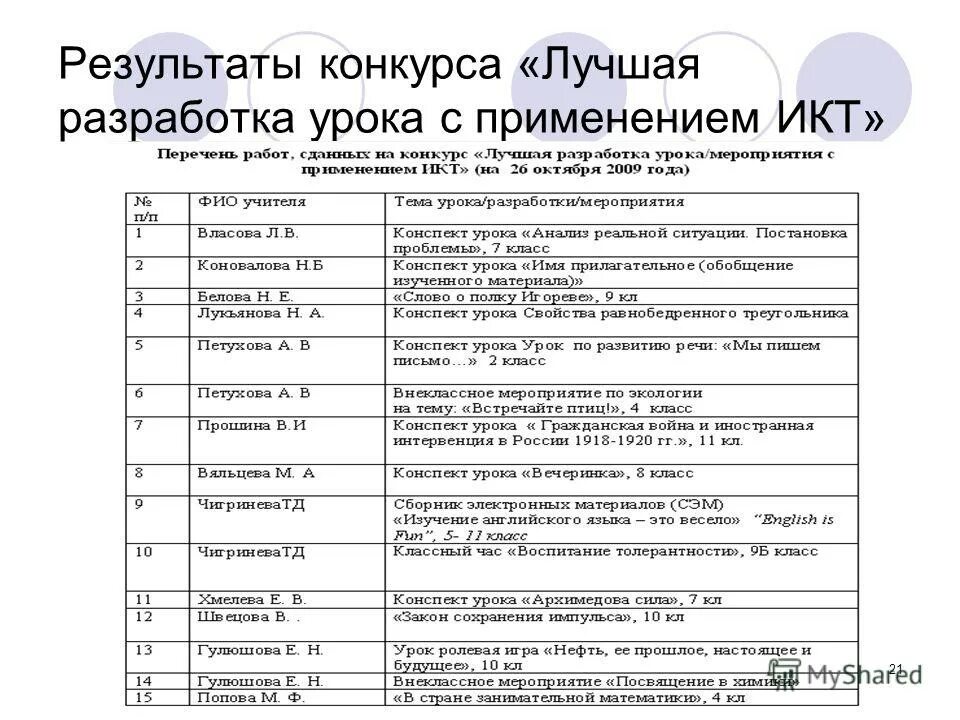 Диплом всероссийского конкурса. Диплом педагогического конкурса. Урок победы логотип. Дипломы всероссийских конкурсов для педагогов. Конкурс лучших разработок уроков.