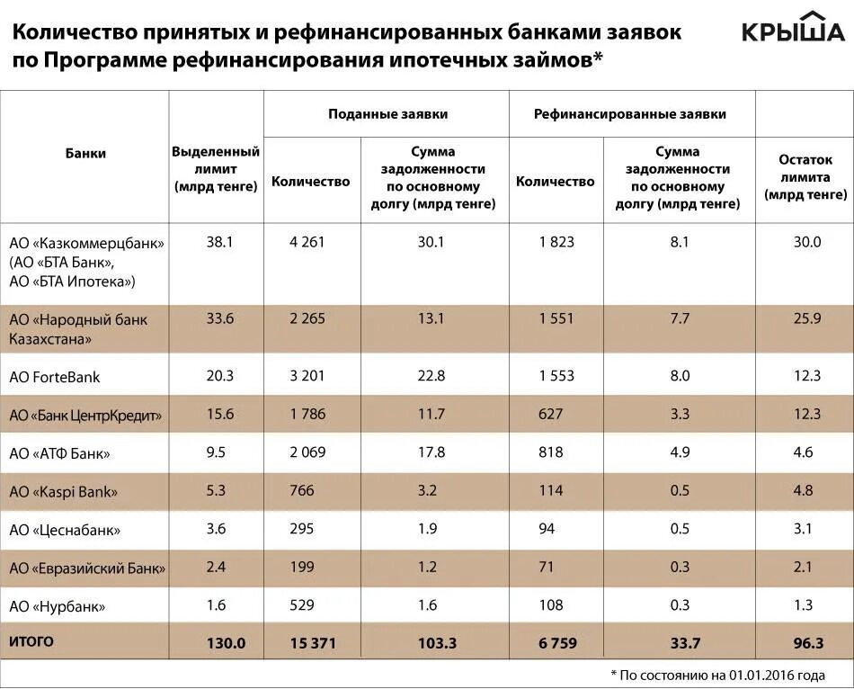 Банки делающие рефинансирование кредитов других банков. Банки рефинансирование. Какие банки рефинансируют кредиты. Банки делающие рефинансирование кредитов. В каком банке лучше рефинансировать кредит.