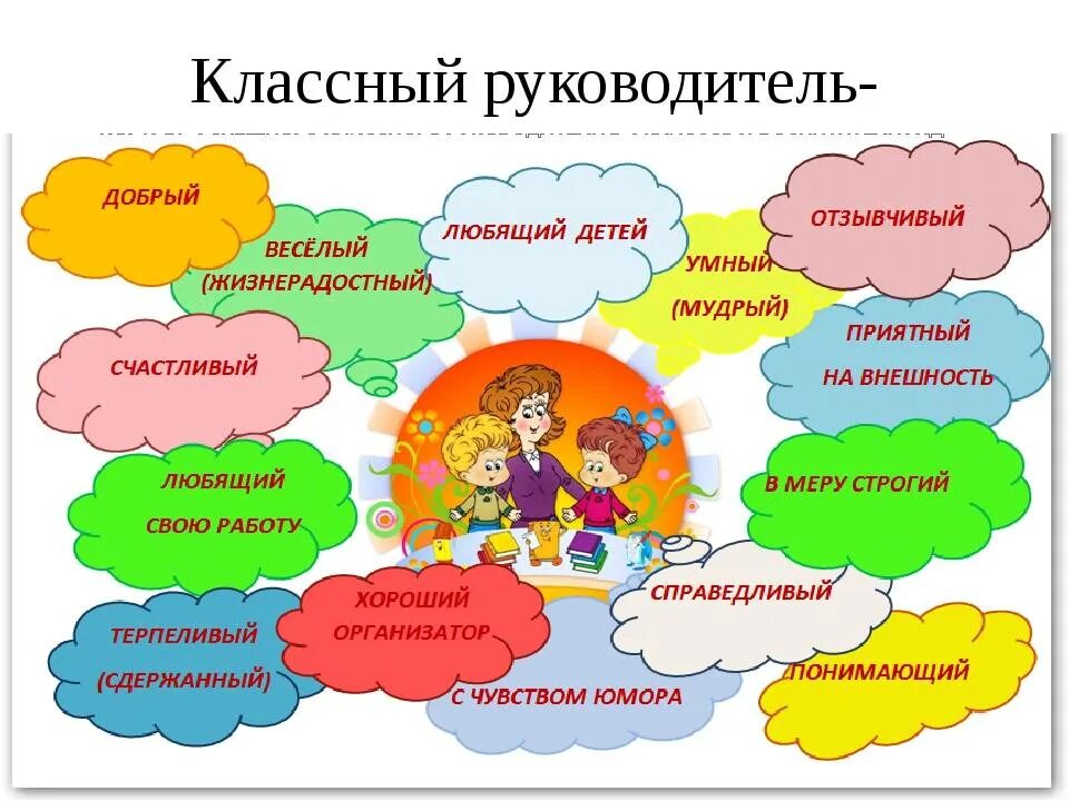 Воспитательная работа в школе. Современный классный руководитель. Портрет успешного педагога. Классное руководство в школе.