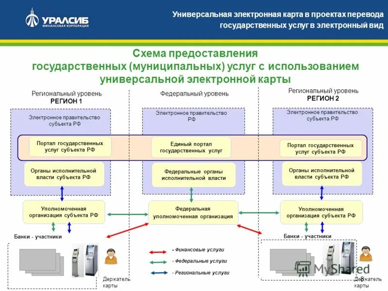 Карта электронных услуг