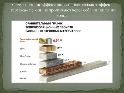 Свойства теплоизоляционных материалов
