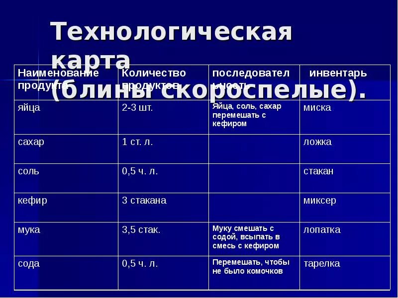 Блинчики технологическая карта