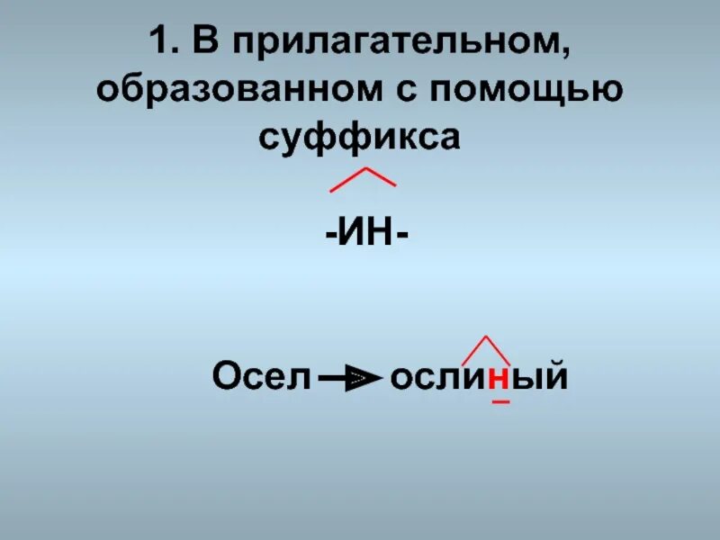 Слова со суффиксом ин. Прилагательные с суффиксом ин. Слова с суффиксом ин. Прилогательныес суффиксом ин. Прилагательные образованные с помощью суффиксов.