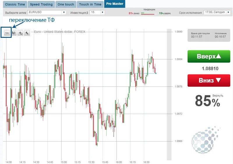 таймфреймы вместе в трейдинге. минутный таймфрейм. индикатор всех таймфреймов мт4. какой таймфрейм выбрать для торговли внутри дня.