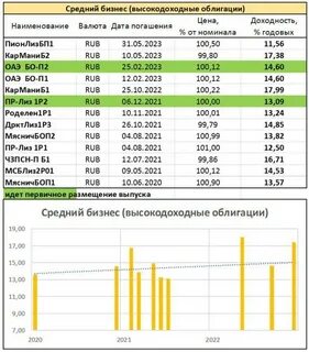 Как выбрать эмитента облигации