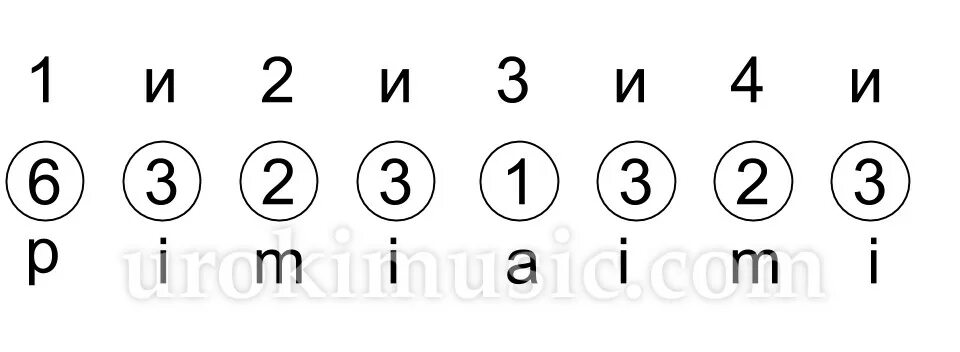 Перебор на гитаре 6 струн. Гитарный перебор для начинающих. перебор четверка схема. переборы на гитаре схемы. перебор на гитаре для начинающих схемы.