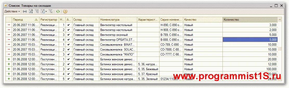 Регистр накопления 1с. Виды регистров накопления. Оборотный регистр накопления 1с. Регистр остатки товаров на складах 1с. Операции по есн в 1с