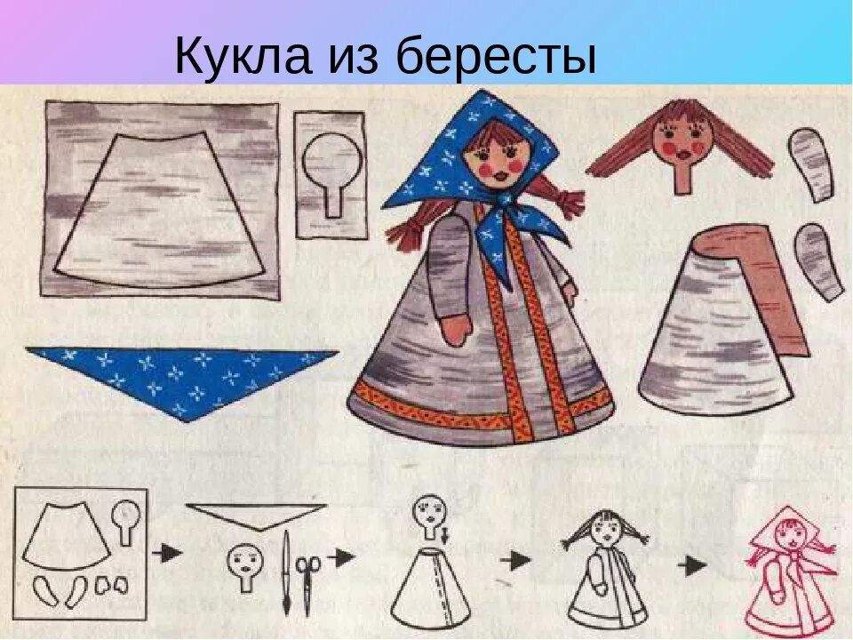 Конусные куклы. Кукла Масленица. Кукла Масленица из бумаги. Кукла из конуса. Изготовление куклы из бумаги