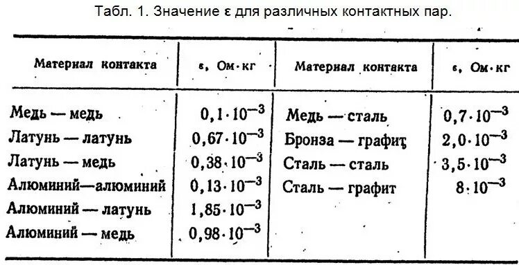 Переходное сопротивление соединения. Удельное переходное сопротивление контактов. Допустимое переходное сопротивление контактных соединений. Нормы переходных сопротивлений контактных соединений. Переходное сопротивление контактов формула.