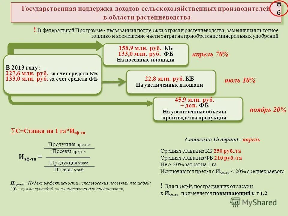 Доход сельскохозяйственной организации. Выручка сельскохозяйственных организаций. Расчет прибыли в сельском хозяйстве. Поддержка доходов.