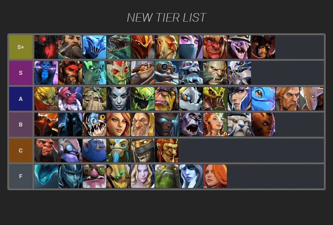 Тир персонажей дота 2. Tier list героев Dota 2. Тир лист дота 2. Тир литс герове в дота2.