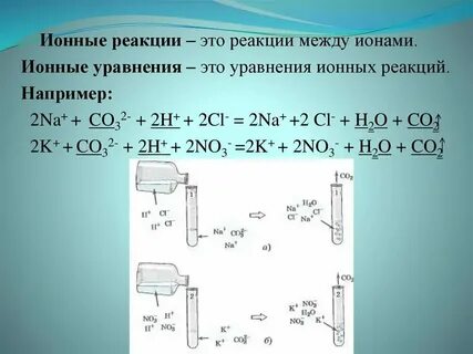 Реакции между ионами в растворах