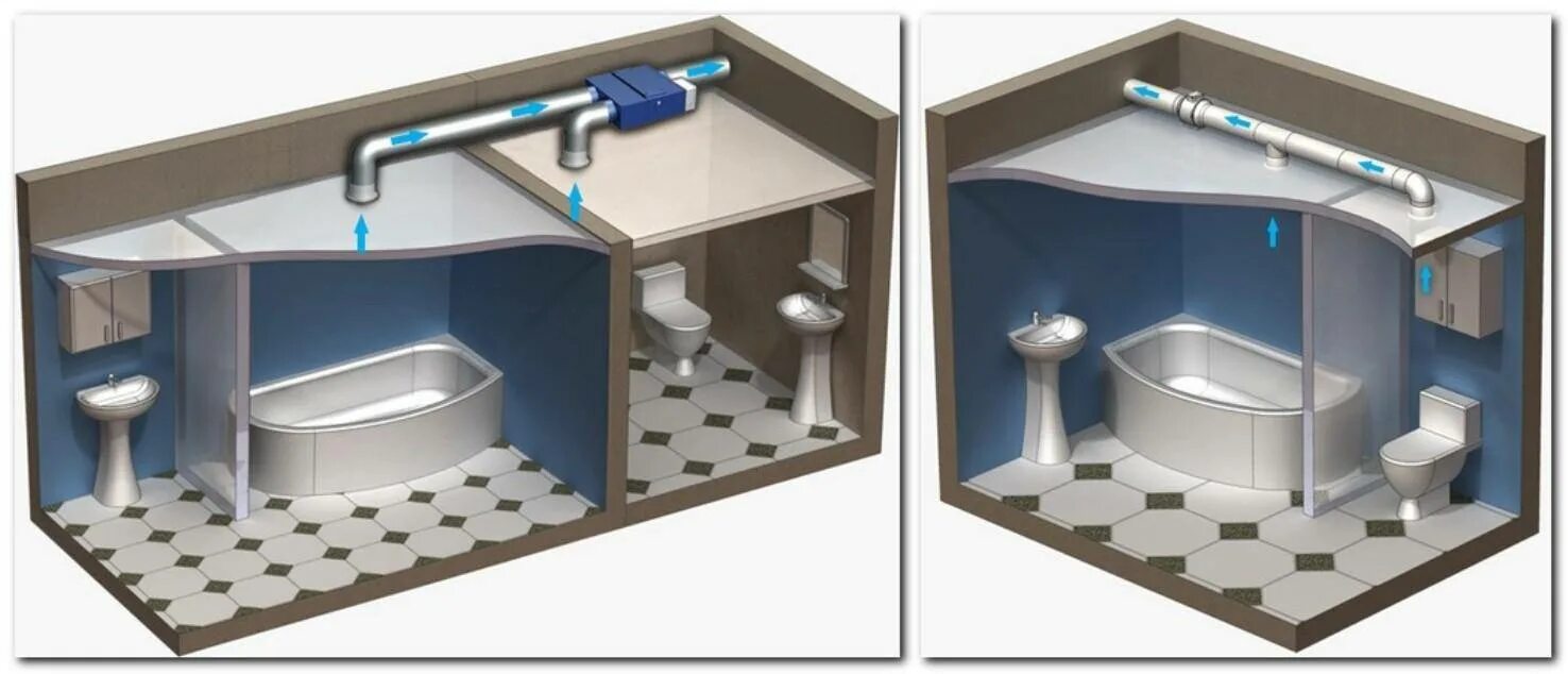Принудительная вытяжная вентиляция. Схема принудительной вытяжной вентиляции. Вентиляционные вытяжки для ванной для pro100. Вытяжная вентиляционная система в1. Вентиляция ванной комнаты в частном доме
