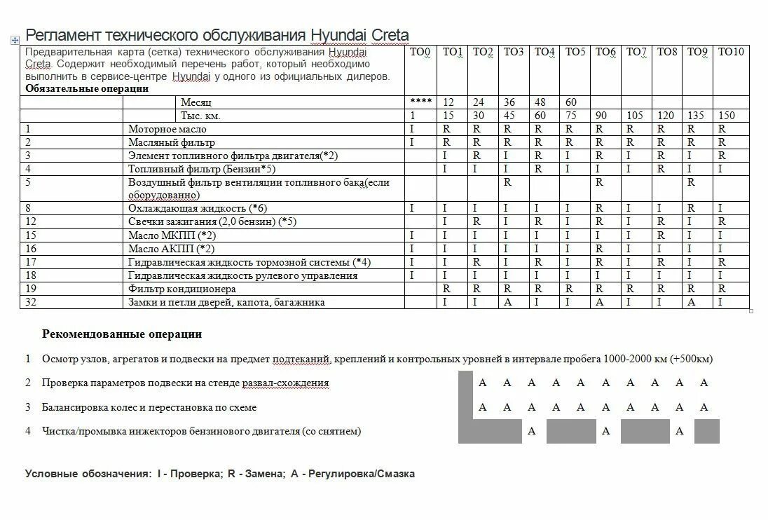 Регламентное техническое обслуживание. Регламентное техническое обслуживание