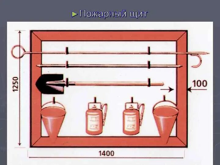 Схема пожарного щита первичных средств пожаротушения. Щит пожарный ЩП-А чертеж. Пожарный щит габариты. Стандарт Размеры пожарного щита. Какой должен быть пожарный щит