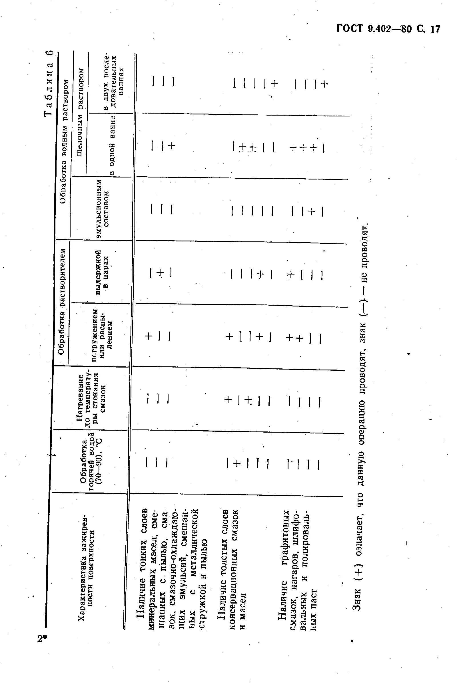 Гост 9.014 статус. ГОСТ В 9.078-82 покрытия. ГОСТ 9.402-80. ГОСТ В 9.078-82 покрытия лакокрасочные изделий наземной техники. Стандарты подготовки металла к лакокрасочным изделиям.